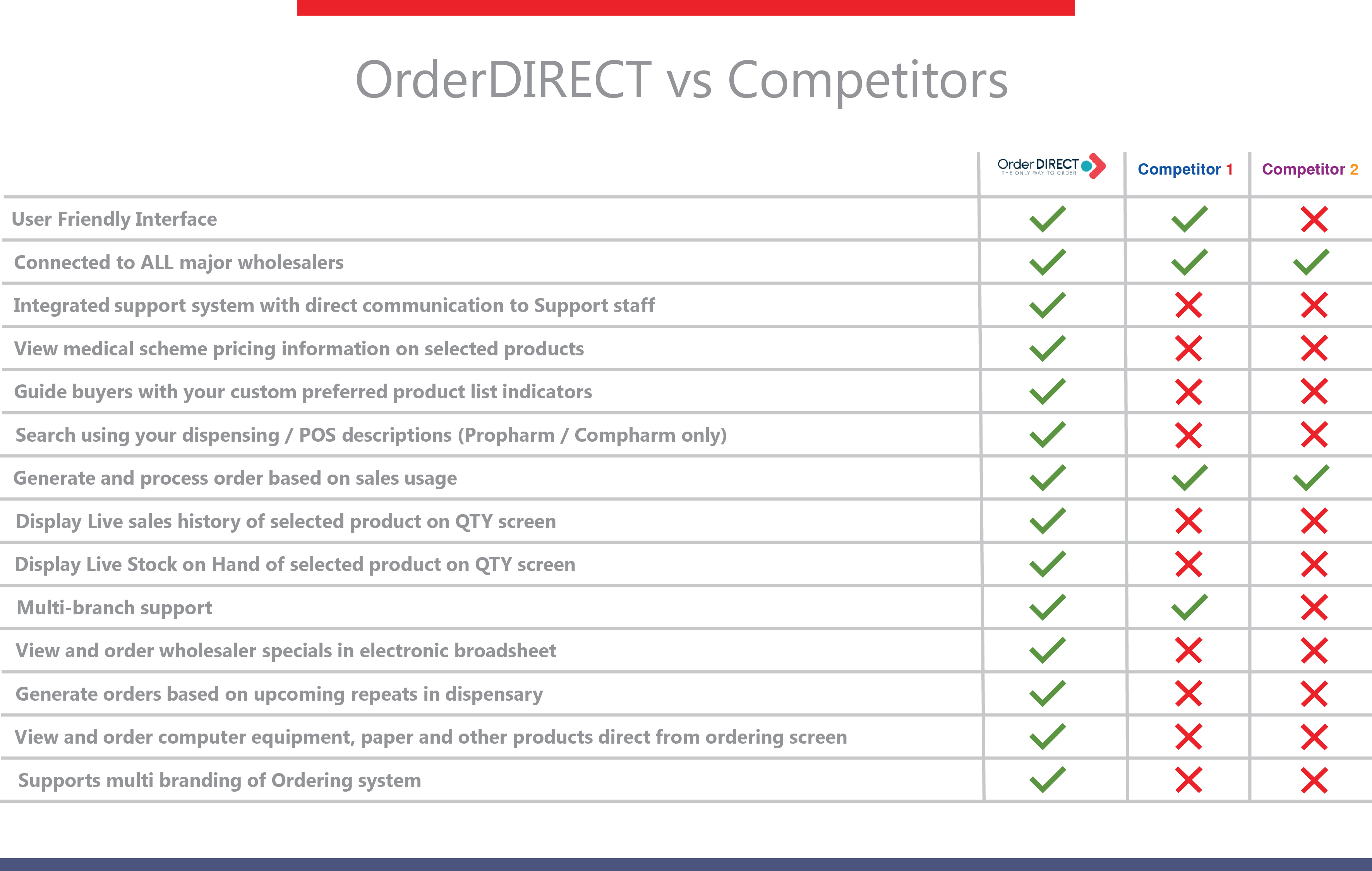 Competitors Comparison